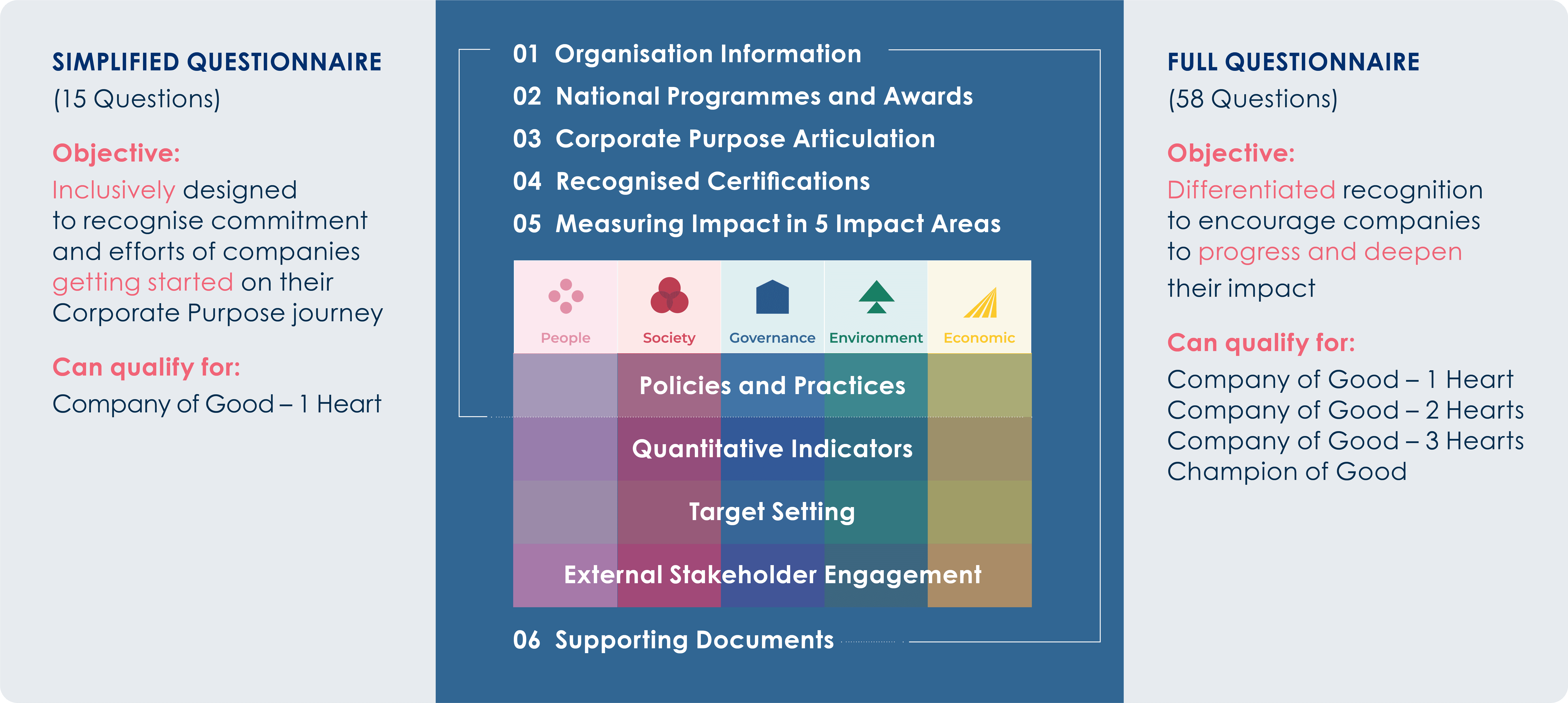 Recognition Questionnaire.png