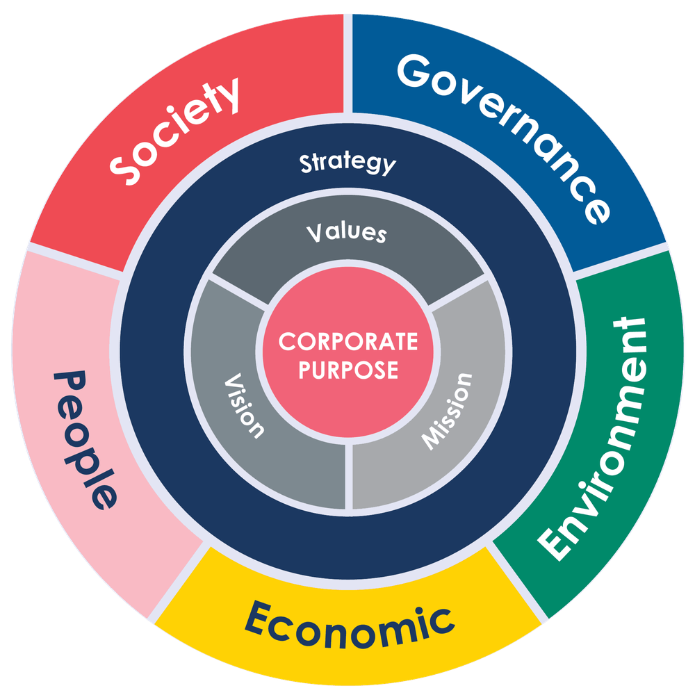large_Corporate_Purpose_Img_44